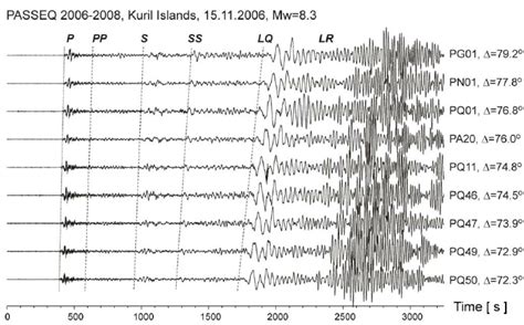 Examples Of Vertical Components Of Seismograms Of A Teleseismic