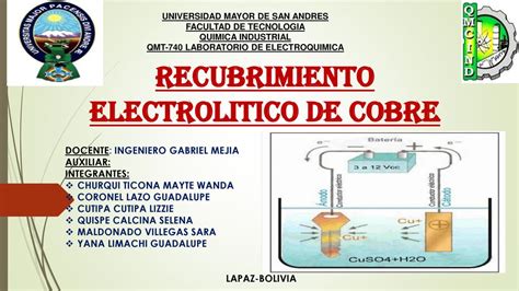 Recubrimiento Electrolitico De Cobre Ppt Descargar