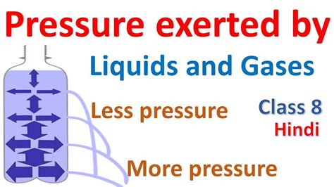 Pressure Exerted By Liquids And Gasses Class 8 Pressure Exerted By