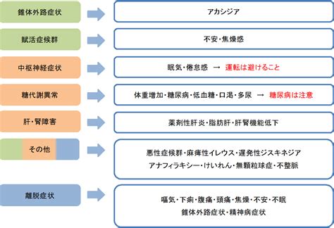 【精神科医が解説】アリピプラゾール（エビリファイ）の効果と副作用 ｜田町三田こころみクリニック