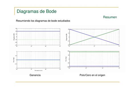 Pdf Diagramas De Bode Usuarios De Prof Usb Veprof Usb Ve Montbrun