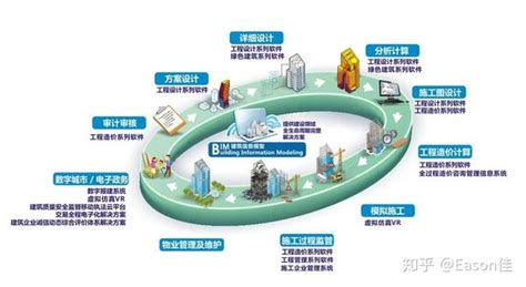 Bim（建筑信息模型）出现的意义 知乎