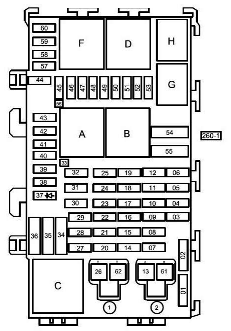 Fuse Box Diagram Renault Megane G And Relay With