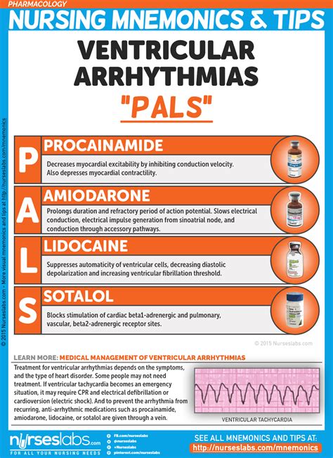 Pharmacology Nursing Mnemonics And Tips Nurseslabs