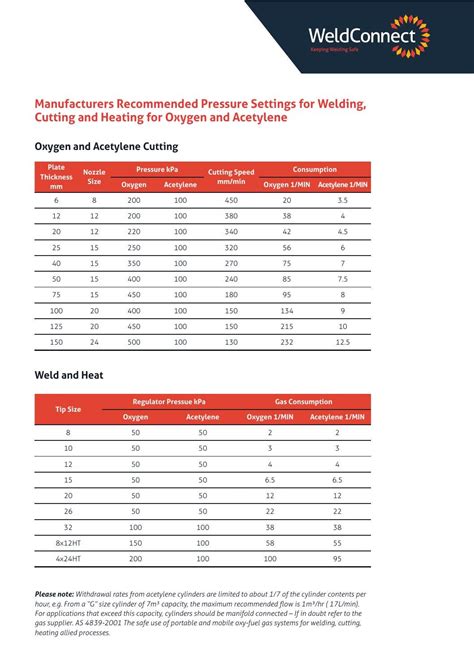 Oxy Acetylene Tank Size Chart