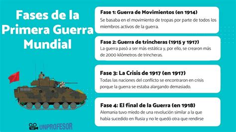 Fases De La Primera Guerra Mundial Resumen V Deos