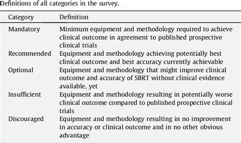 Table From Estro Acrop Consensus Guideline On Implementation And