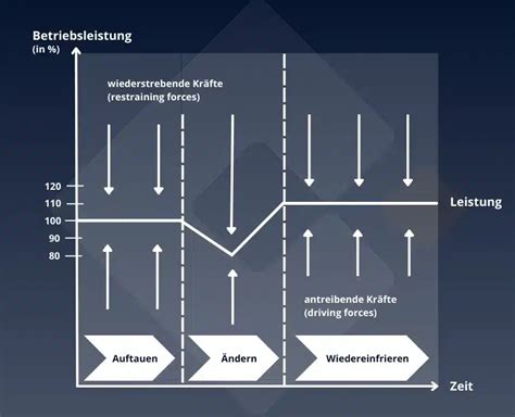 Das Change Management Einfach Erkl Rt Microtech