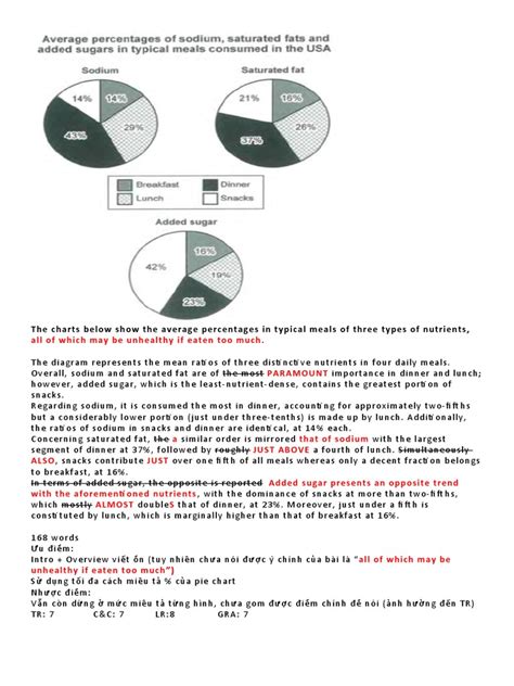 The Charts Below Show The Average Percentages In Typical Meals Of Three