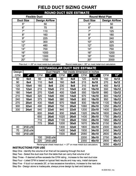 Flex Duct Sizing Chart | AdinaPorter