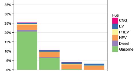 New Epa Data Shows Clean Car Standards Are Working