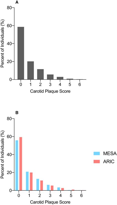 Carotid Ultrasound‐based Plaque Score For The Allocation Of Aspirin For The Primary Prevention