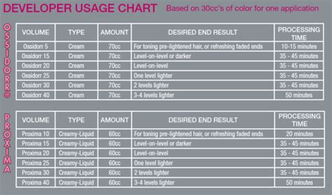 5 Steps To Color Formulation Style And Styling Framesi