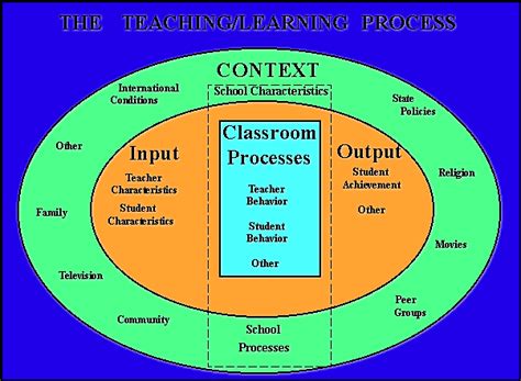 Educational Psychology Interactive QAIT