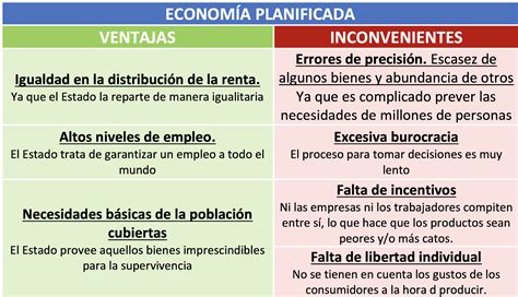 10 3 VENTAJAS E INCONVENIENTES DEL SISTEMA DE ECONOMÍA PLANIFICADA