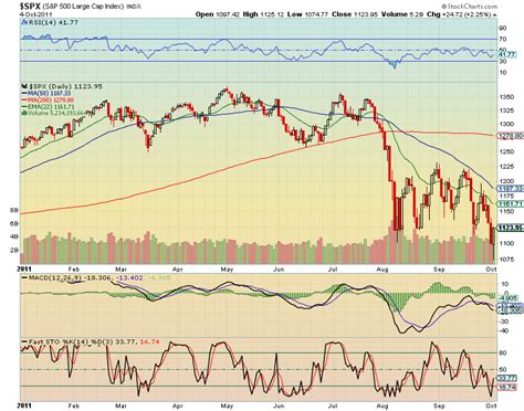 Dow Jones Stock Market Ticker And With It Stock Market Operation Hours