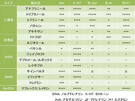 【精神科医が解説】抗うつ剤（抗うつ薬）とは？ こころみ医学