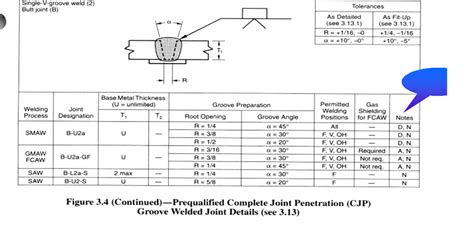 Welding Procedure Specification Requirement Wpqr Types Of Wps