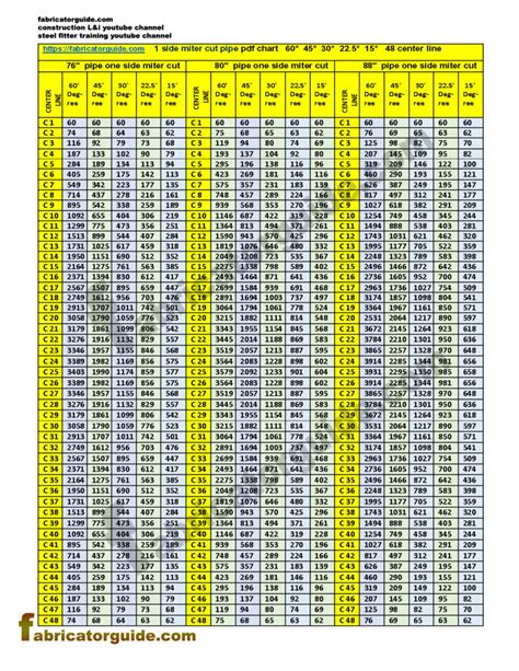 1 Cut mitered Pipe Cutting with PDF Chart | 76" 80" 88" | 60° 45° 30 ...