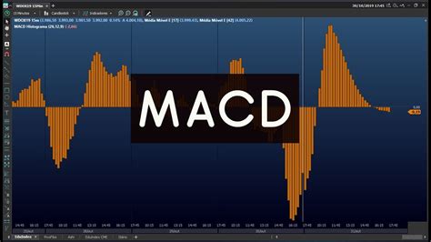 MACD SAIBA COMO UTILIZAR ESSE INDICADOR MovingAverageConvergence YouTube