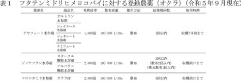 【特殊報】フタテンミドリヒメヨコバイ 県内で初めて発生を確認 宮崎県｜jacom 農業協同組合新聞