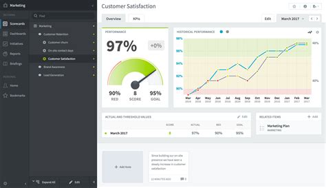 Kpi Software From Intrafocus Kpi Dashboards And Reporting