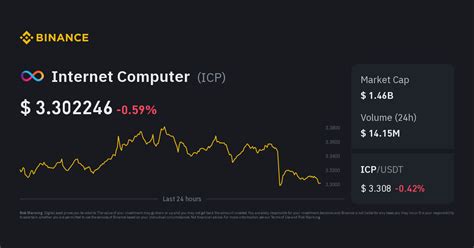 Internet Computer Price | ICP to USD Converter, Chart and News