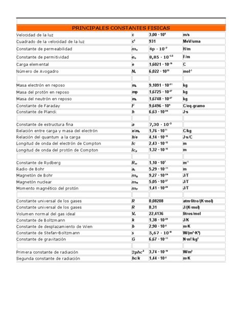 Principales Constantes Fisicas