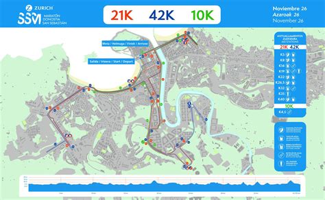 Recorrido Circuito único MARATÓN SAN SEBASTIAN