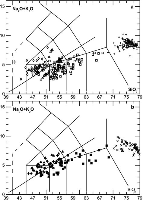 Total Alkali Vs Silica Tas Diagram After Le Maitre Of Scd