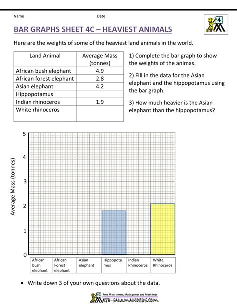 Bar Graphs 4th Grade