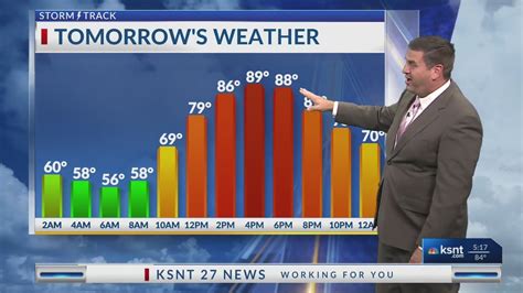 Latest Weather Forecast Youtube