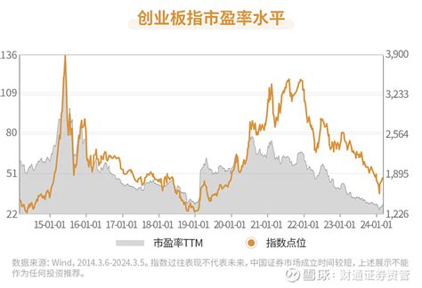 除了低估，a股还有哪些看点？ 去年被海外市场按在地上“摩擦”的a股，终于在春节后挺起了脊梁。2月以来a股行情摧枯拉朽，短短1个月左右的时间