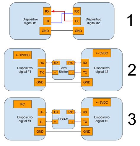 Puerto Serial Protocolo Y Su Teor A Hetpro Tutoriales