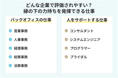 縁の下の力持ちとは？ 魅力が伝わる自己prのコツと例文15選 Portキャリア