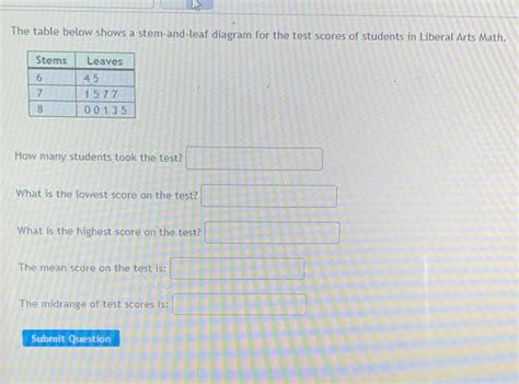 Solved The Table Below Shows A Stem And Leaf Diagram For The Test