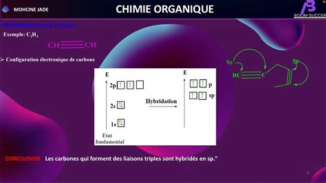 Chimie Organique Les Hybridations De Carbone En Sp Sp Sp Youtube