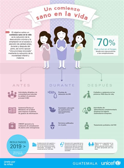 Infografia Maternidad Unicef Bere Marquez