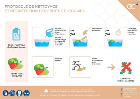 Plan De Nettoyage Et D Sinfection Protocole De Nettoyage Haccp Crc