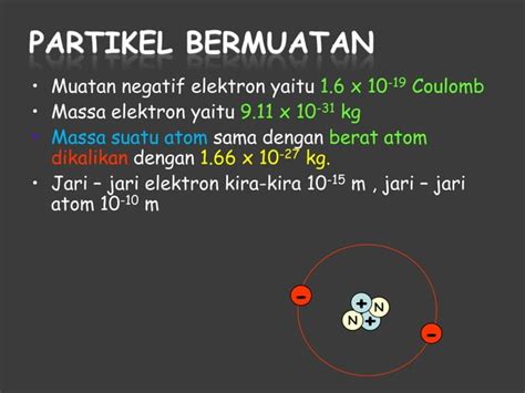 Perkembangan Model Atom Dan Struktur Atom Ppt