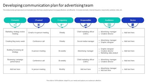 Developing Communication Plan For Efficient Marketing Campaign Plan ...