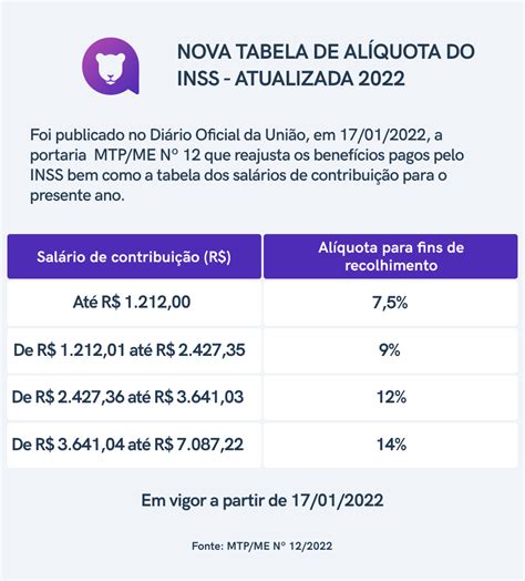 Tabela De Al Quota Do Inss Atualizada Em Leoa