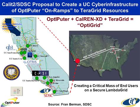 Physics Research In An Era Of Global Cyberinfrastructure Physics