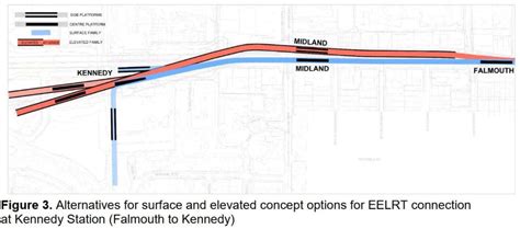 Eglinton East Lrt Update June 2022 Revised Steve Munro