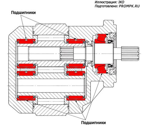 Сведения о подшипниках: Что такое подшипники и их основные разновидности