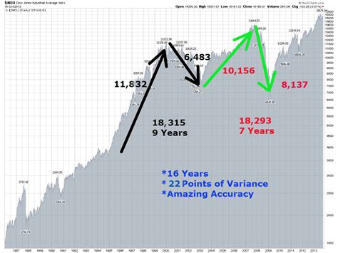 The Secret Behind How The Stock Market Works Part 5 Invest With