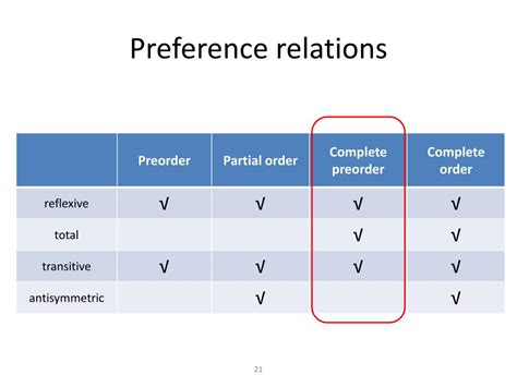 Ppt Teoria Podejmowania Decyzji Relacja Preferencji Powerpoint