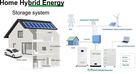 High Voltage Stackable Battery Kwh Kwh Kwh Kwh Kwh Lifepo