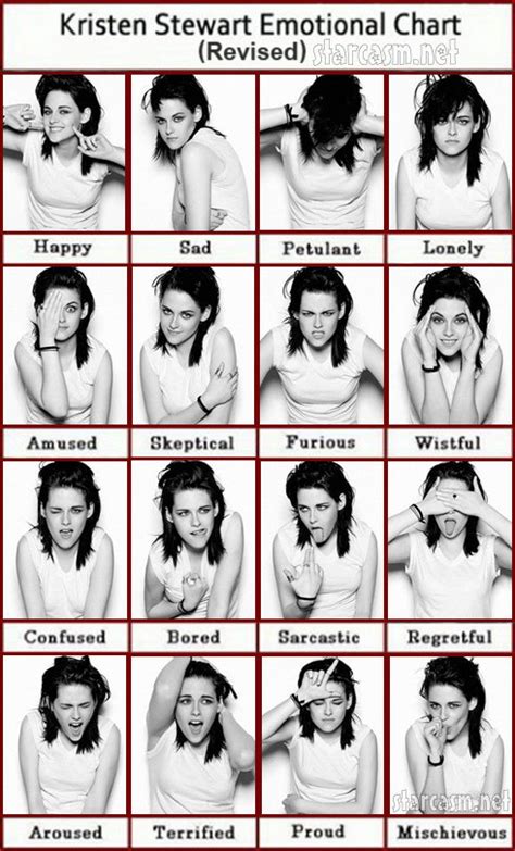 Kristen Stewart Emotional Chart Revised Harry Potter Vs Twilight Fan Art 17922348 Fanpop