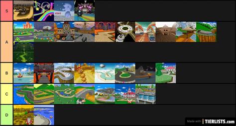 Mario Kart DS Tracks Tier List Tier List Maker - TierLists.com